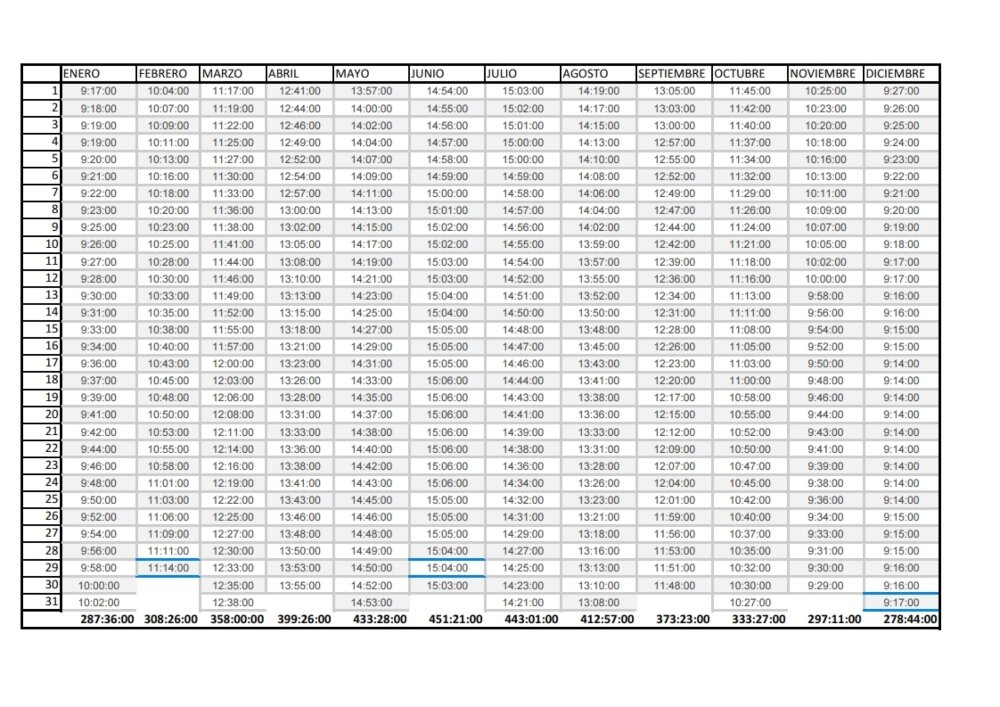 horas de sol mensuales.jpg